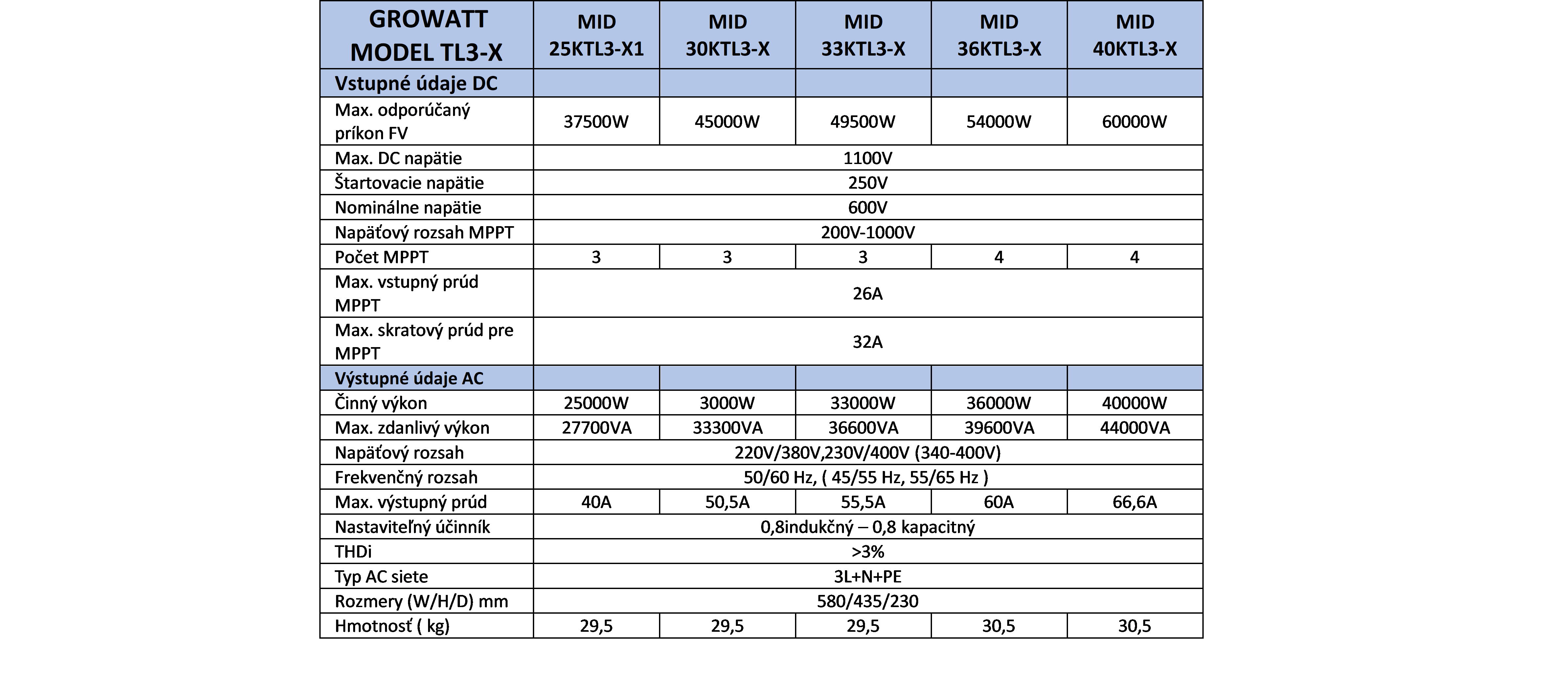 GROWATT Model TL3-X